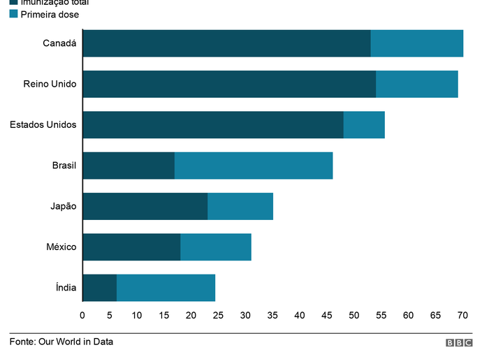 Olimpíada de Tóquio 2020: falhas no combate à pandemia mancham imagem da ‘eficiência japonesa’