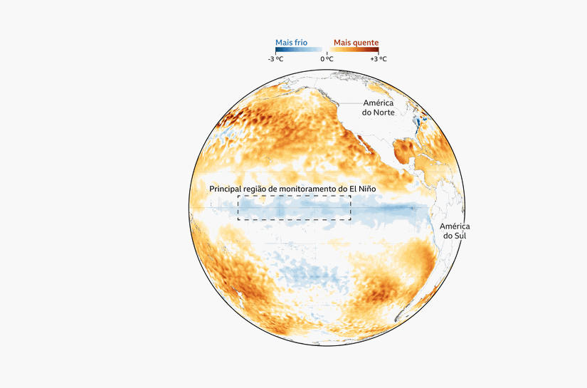 Super El Niño: os gráficos que mostram por que ele pode ser o fenômeno mais extremo em décadas (e quais seriam seus efeitos)