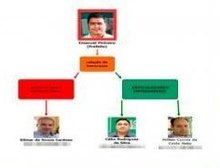 Por que o MP/MT aponta Emanuel em organograma como ‘chefe’ de uma organização criminosa enraizada na Prefeitura de Cuiabá