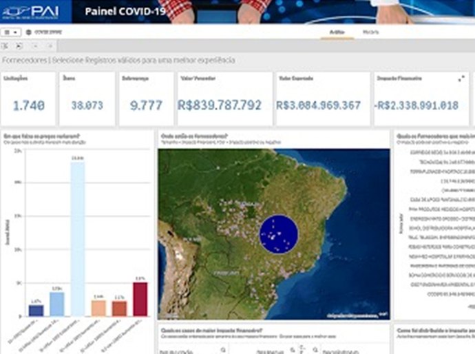 MP desenvolve ferramenta tecnológica para acompanhar gastos na pandemia