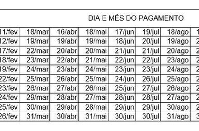 Caixa divulga calendário de pagamentos do Bolsa Família em 2021