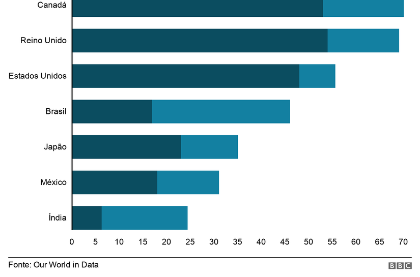 Olimpíada de Tóquio 2020: falhas no combate à pandemia mancham imagem da ‘eficiência japonesa’