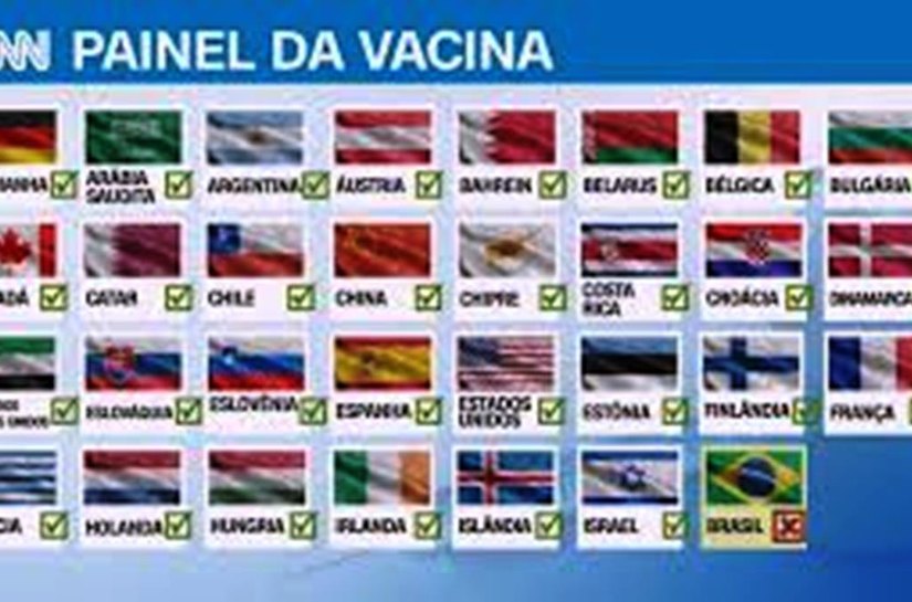 50 países já iniciaram a vacinação contra Covid-19 e Brasil não está na lista