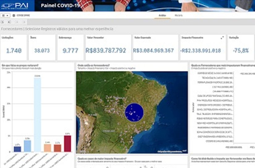MP desenvolve ferramenta tecnológica para acompanhar gastos na pandemia