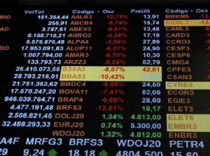 Bovespa volta aos 120 mil pontos e tem maior pontuação desde agosto