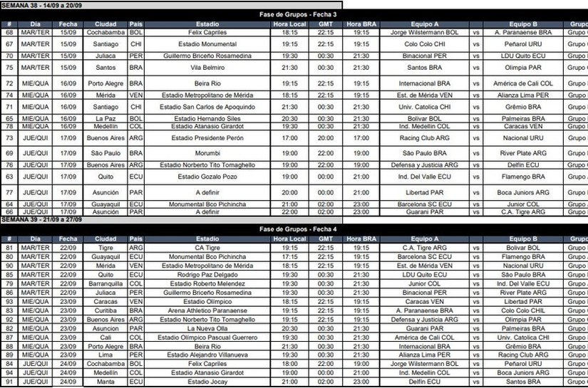 Conmebol define tabela para a volta da Libertadores; veja datas e horários dos jogos