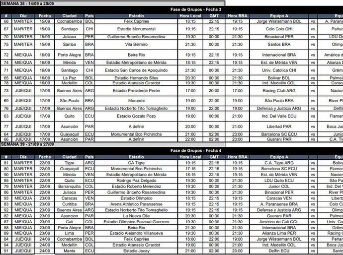 Conmebol define tabela para a volta da Libertadores; veja datas e horários dos jogos