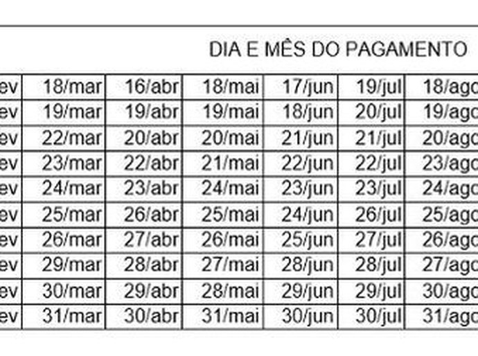 Caixa divulga calendário de pagamentos do Bolsa Família em 2021