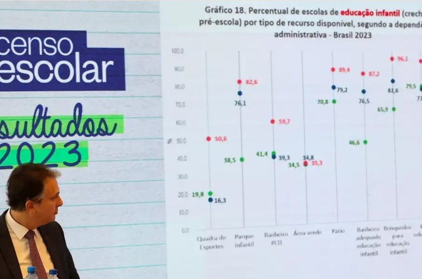 Com 4,1 milhões de matrículas, Brasil avança na meta para creches